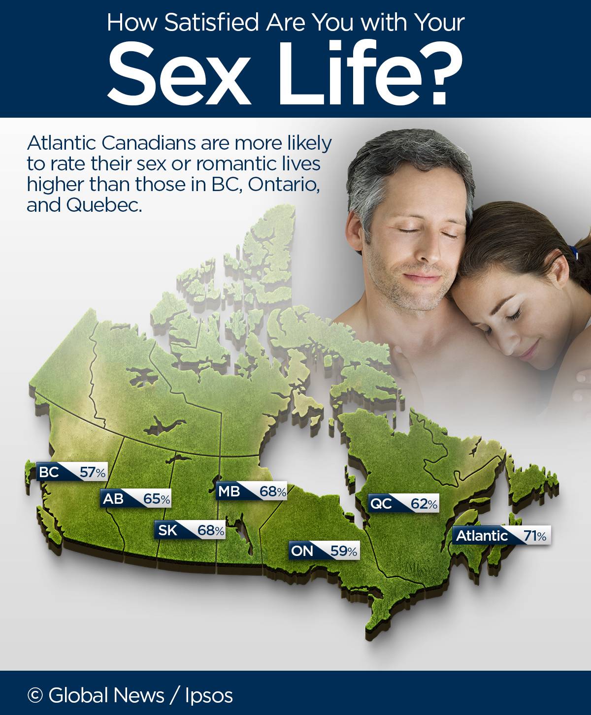 British Columbians are the Least Sexually Satisfied in Canada. What’s Up? Not Much!